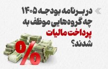 اینفوگرافیک/ در برنامه بودجه ۱۴۰۵ چه گروه‌هایی موظف به پرداخت مالیات شدند؟