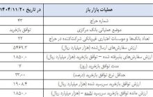 در بازار پول چه گذشت؟/ جزئیات مدیریت نقدینگی بانک مرکزی