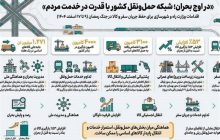 جابه‌جایی 1.27 میلیون تن کالای اساسی طی هفته اول جنگ