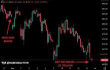 زیان 2 تریلیون دلاری شاخص S&P 5٠٠ بورس آمریکا از آغاز جنگ