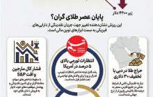 چرا طلا 25 درصد سقوط کرد؟ تحلیل جامع از دلایل ریزش قیمت طلا