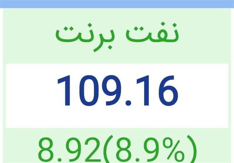 نفت برنت در آستانه 110 دلار؛ بازگشت نگرانی‌ها به بازار جهانی انرژی