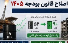 ضرورت بازنگری درقانون بودجه 1405؛ تغییر معادلات اقتصادی پس ازجنگ جدول