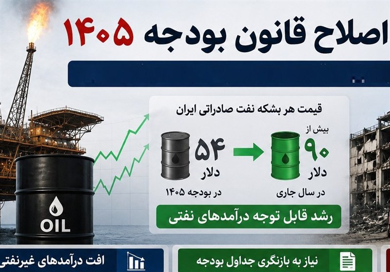 ضرورت بازنگری درقانون بودجه 1405؛ تغییر معادلات اقتصادی پس ازجنگ جدول