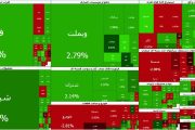 صعود ۴۴ هزار واحدی بورس در سایه احتیاط/ بورس تهران در آستانه تعادل؟